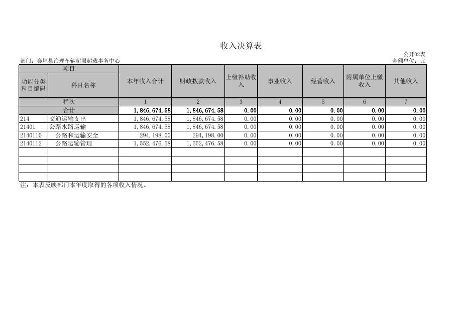 襄垣县治理车辆超限超载事务中心2020年度部门决算(1).XLS.xls