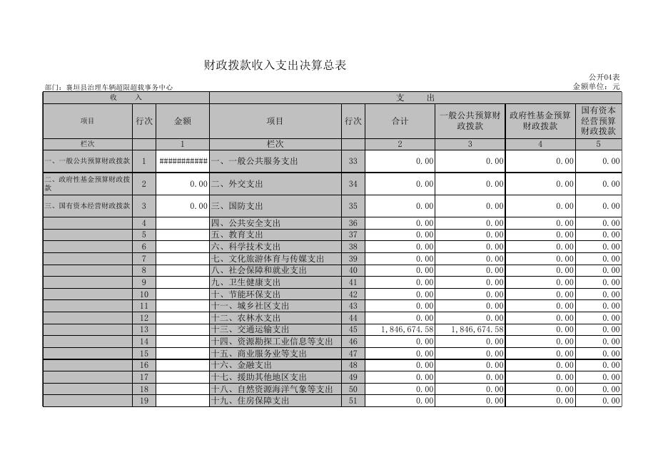 襄垣县治理车辆超限超载事务中心2020年度部门决算(1).XLS.xls