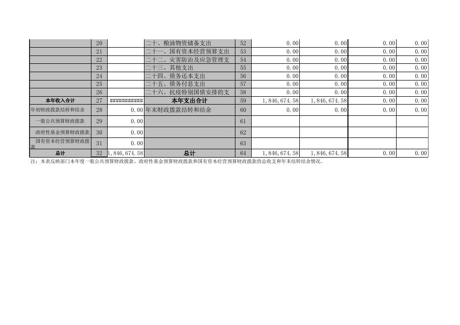 襄垣县治理车辆超限超载事务中心2020年度部门决算(1).XLS.xls