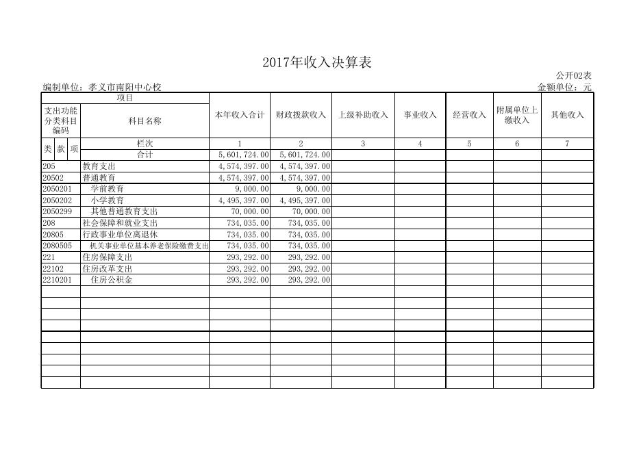 附件1：孝义市南阳中心校2017年度部门决算公开表.xls