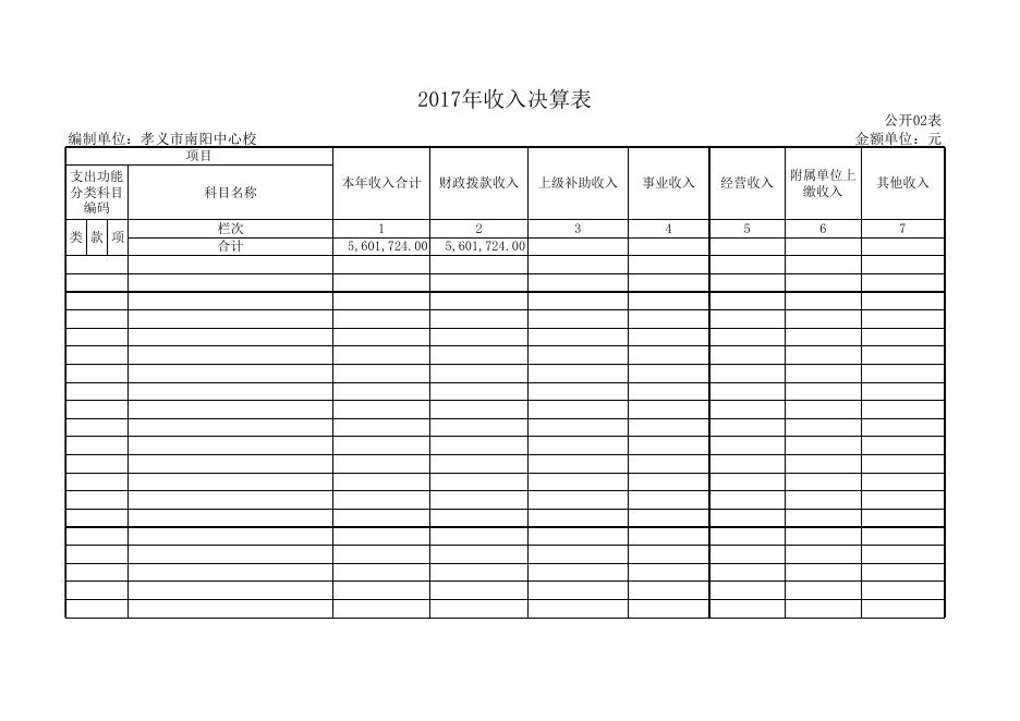 附件1：孝义市南阳中心校2017年度部门决算公开表.xls