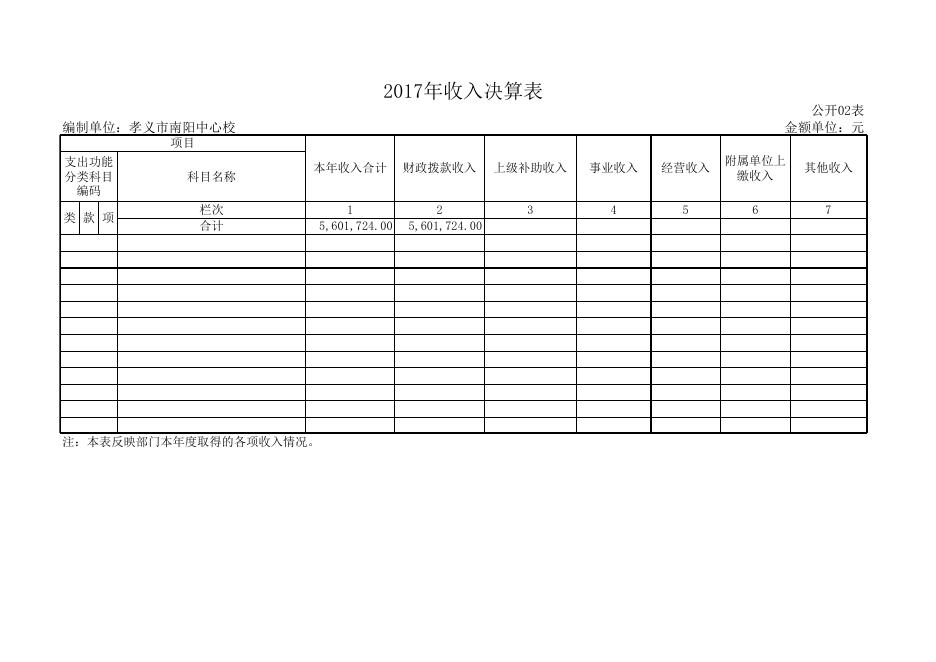 附件1：孝义市南阳中心校2017年度部门决算公开表.xls