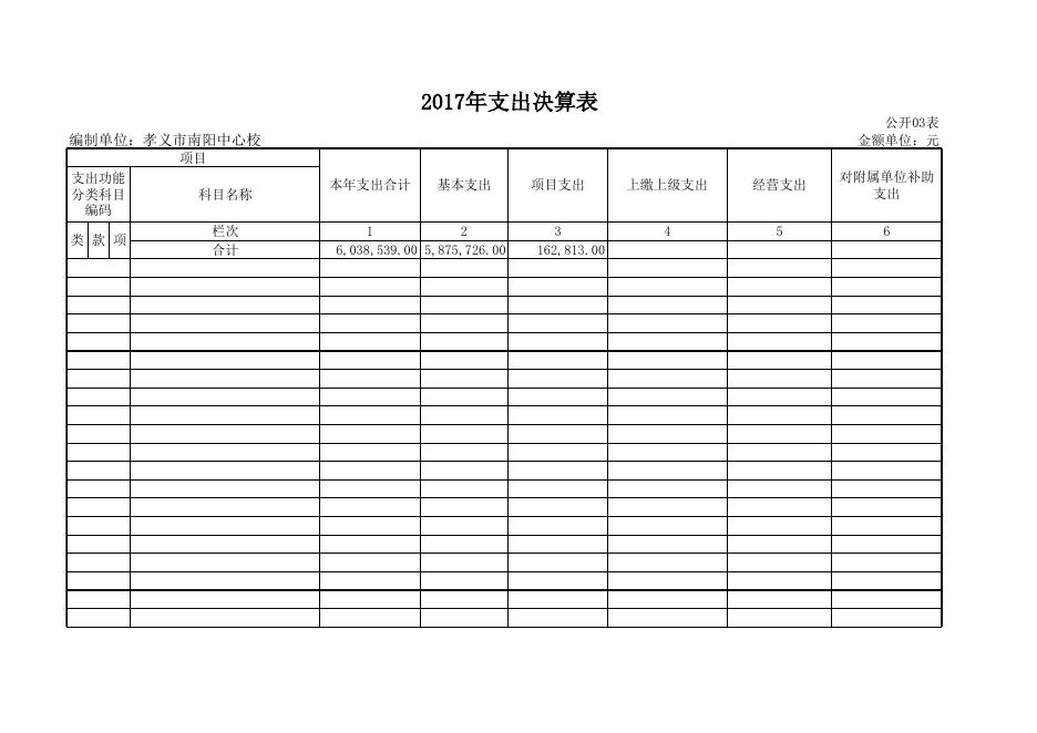 附件1：孝义市南阳中心校2017年度部门决算公开表.xls