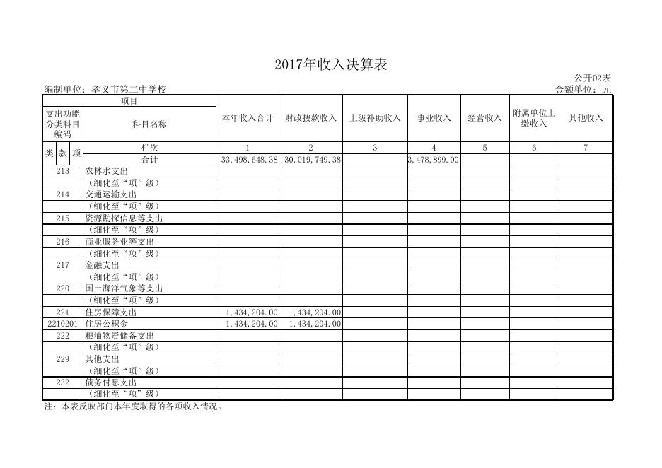 附件1：孝义市第二中学2017年部门决算公开表.xls