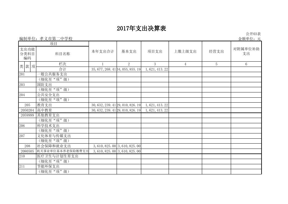 附件1：孝义市第二中学2017年部门决算公开表.xls