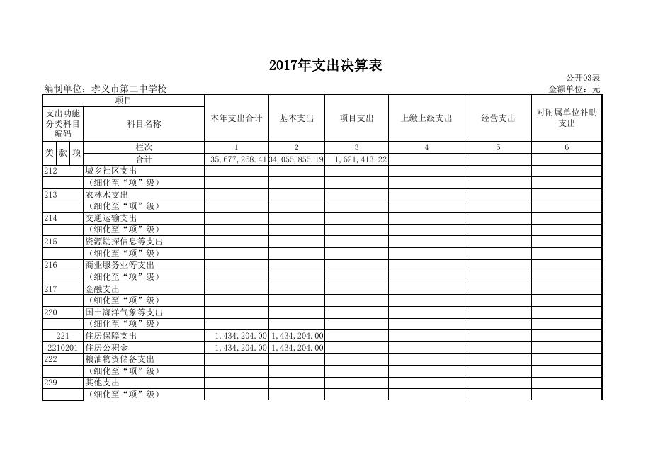 附件1：孝义市第二中学2017年部门决算公开表.xls
