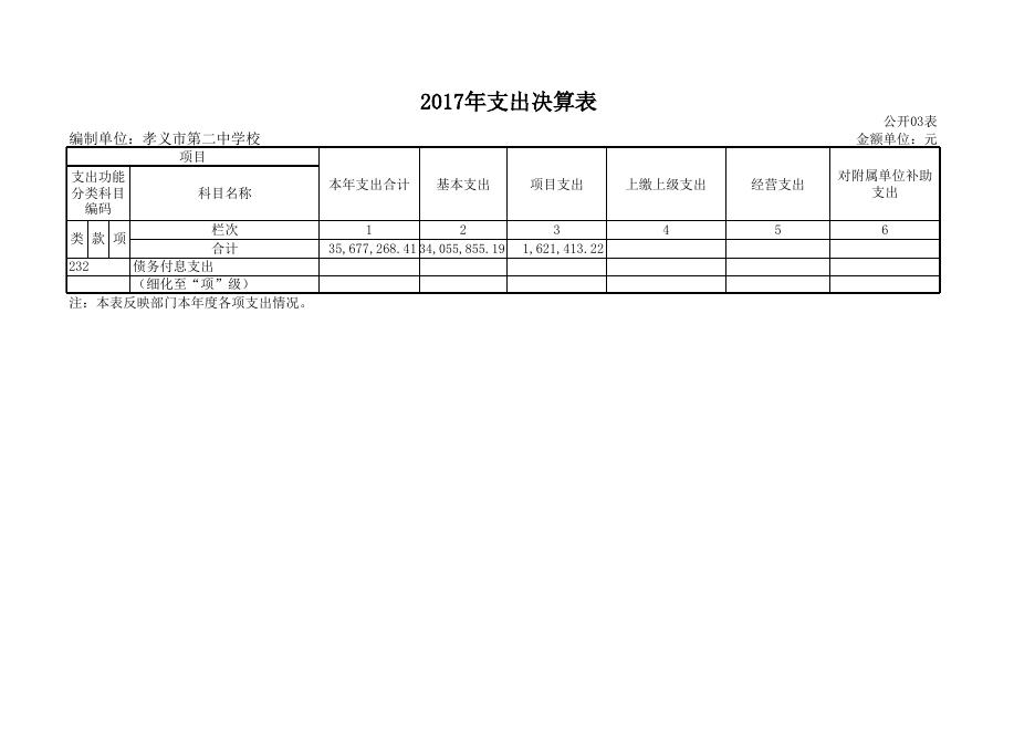 附件1：孝义市第二中学2017年部门决算公开表.xls