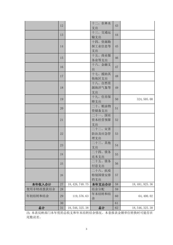 襄垣县公安局交通警察大队2021年度部门决算公开.doc