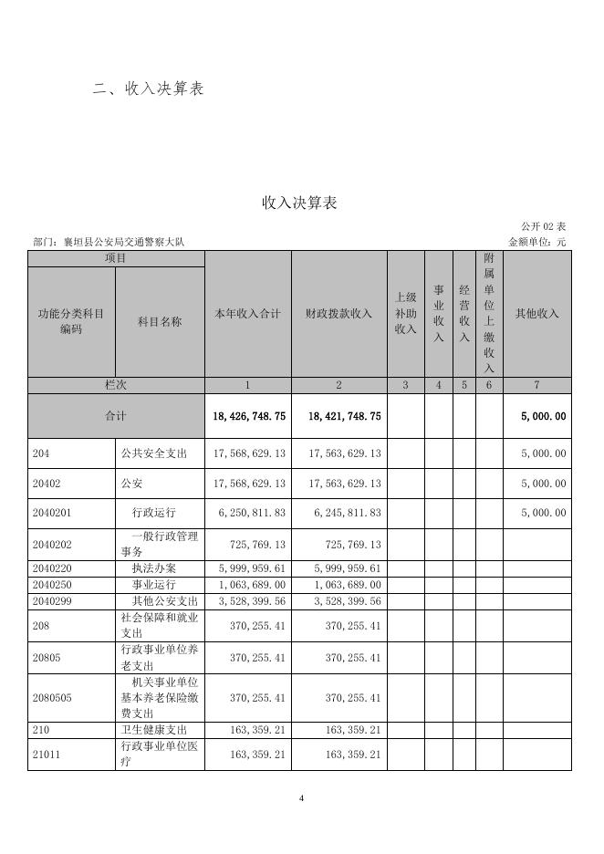 襄垣县公安局交通警察大队2021年度部门决算公开.doc