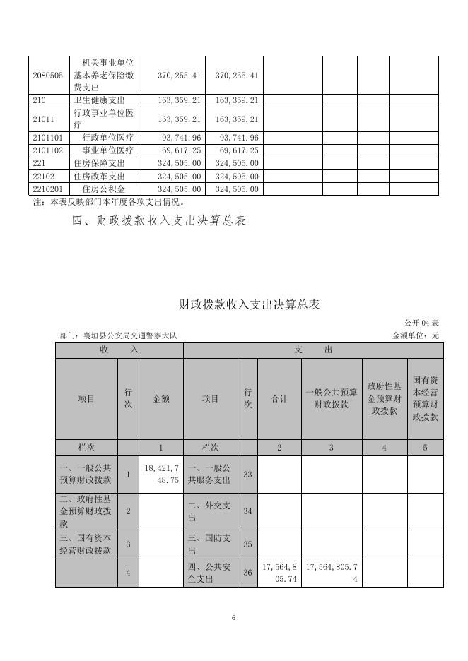襄垣县公安局交通警察大队2021年度部门决算公开.doc