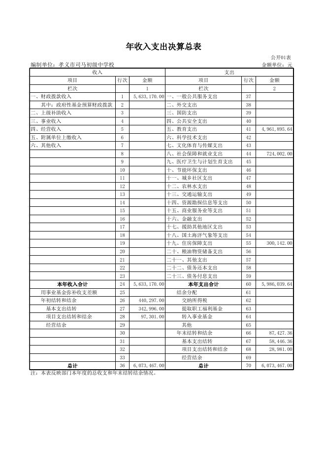 附件1：孝义市司马初级中学校2017年度部门决算公开表.xls