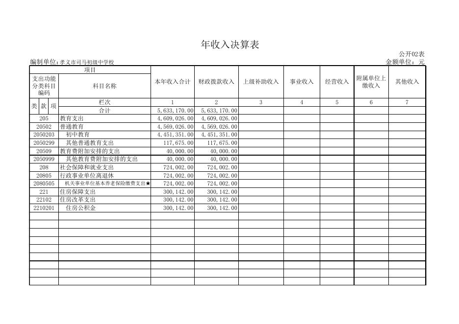 附件1：孝义市司马初级中学校2017年度部门决算公开表.xls
