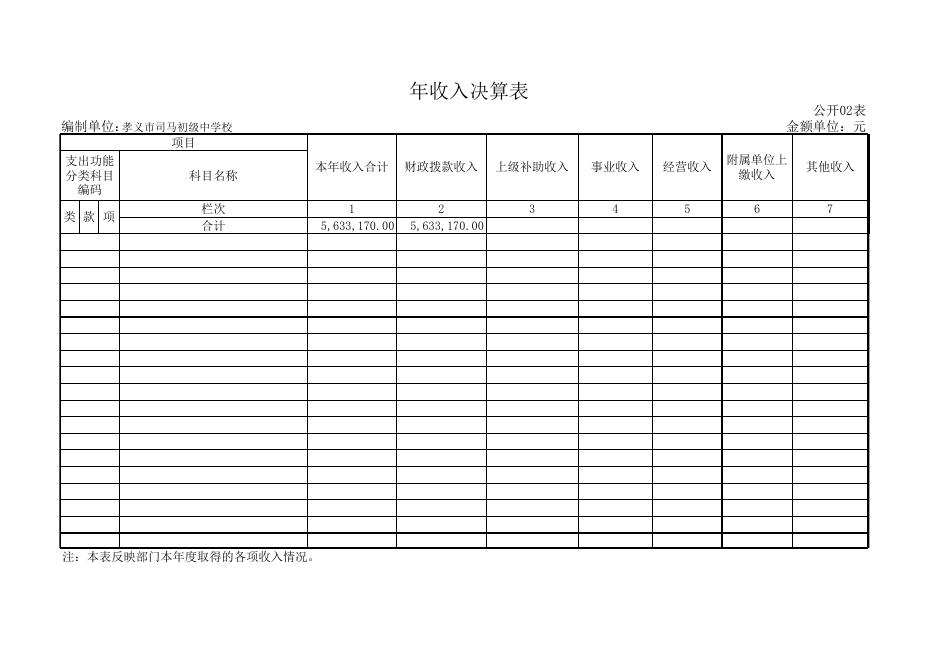 附件1：孝义市司马初级中学校2017年度部门决算公开表.xls