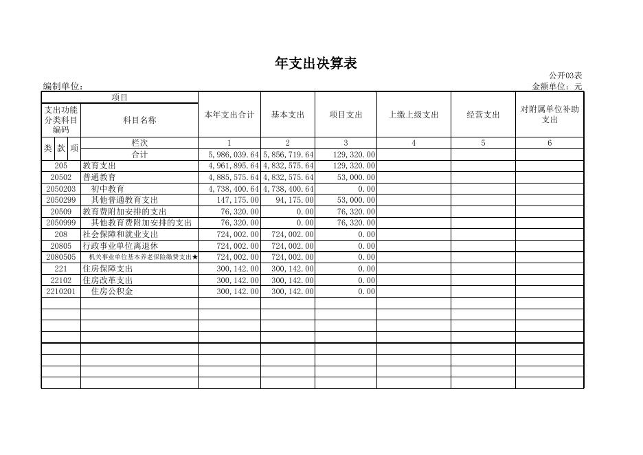 附件1：孝义市司马初级中学校2017年度部门决算公开表.xls