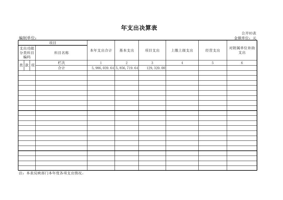 附件1：孝义市司马初级中学校2017年度部门决算公开表.xls