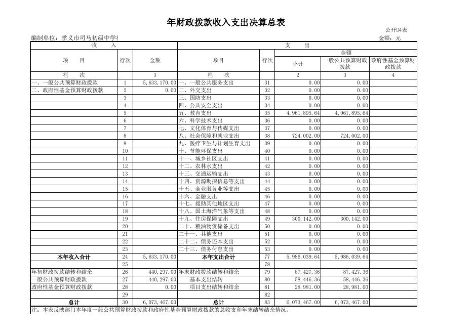 附件1：孝义市司马初级中学校2017年度部门决算公开表.xls