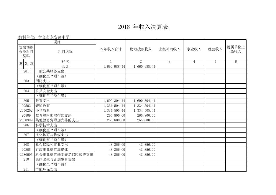 附件1：孝义市永安路小学2017年度部门决算公开表.xls