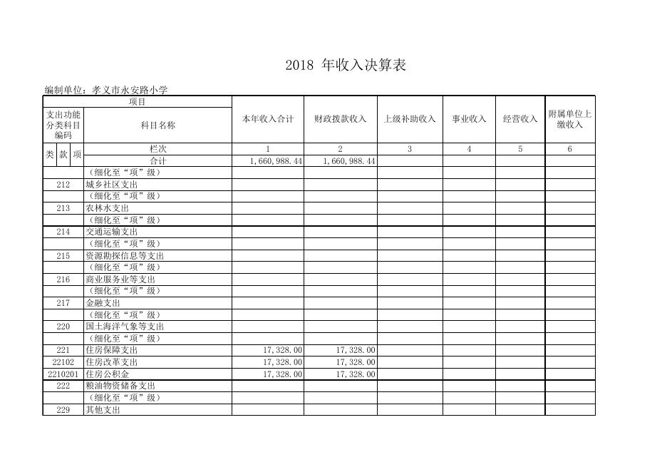 附件1：孝义市永安路小学2017年度部门决算公开表.xls