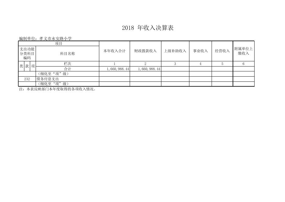 附件1：孝义市永安路小学2017年度部门决算公开表.xls