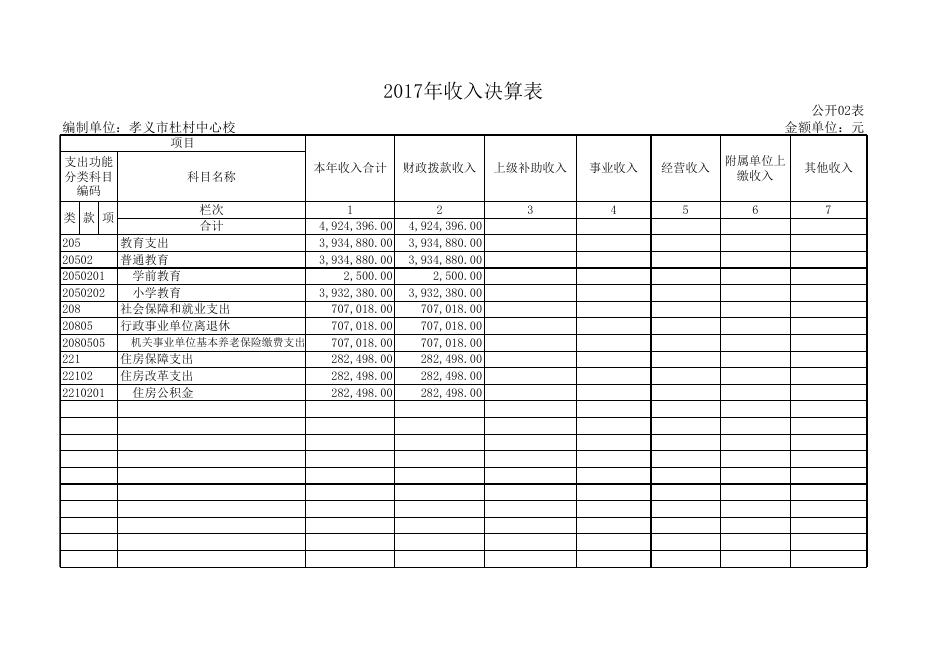 附件1：孝义市杜村中心校2017年度部门决算公开表.xls