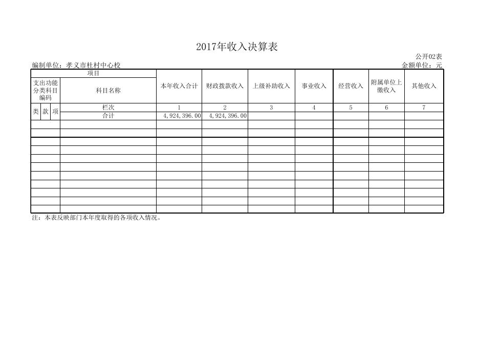 附件1：孝义市杜村中心校2017年度部门决算公开表.xls