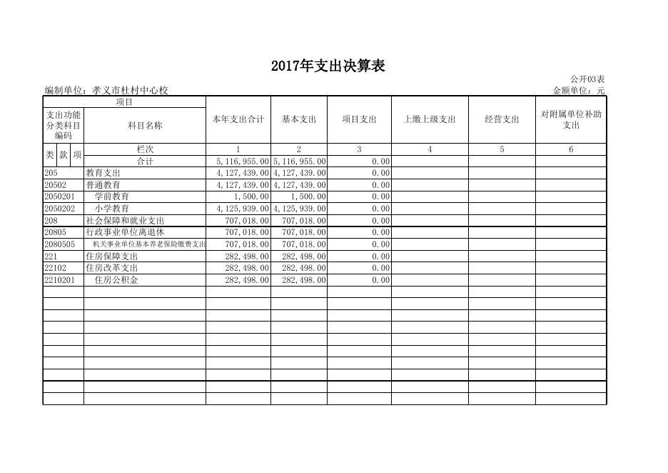 附件1：孝义市杜村中心校2017年度部门决算公开表.xls