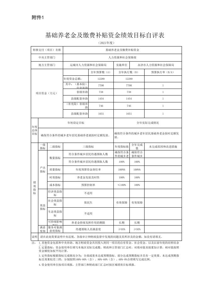 永济市社会保险中心2021项目绩效目标自评表.xls