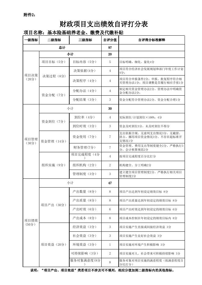 2021年永济市社会保险中心财政项目支出绩效自评打分表.xlsx
