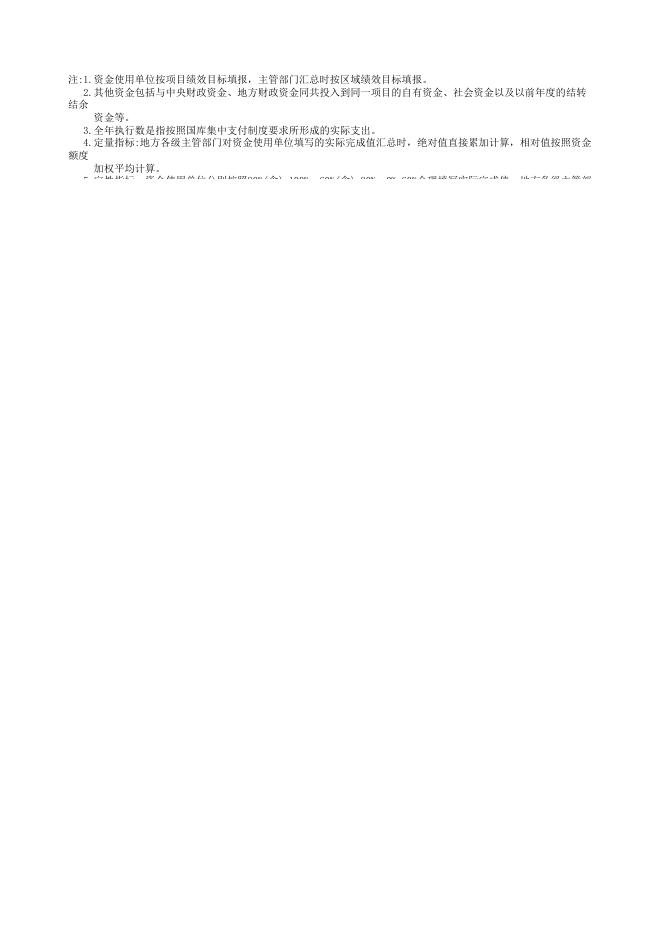 2021年人社局绩效目标自评表.xls
