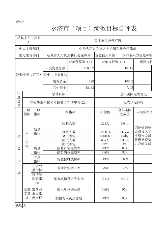 2021年人社局绩效目标自评表.xls