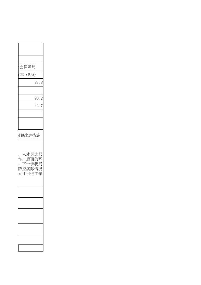 2021年人社局绩效目标自评表.xls
