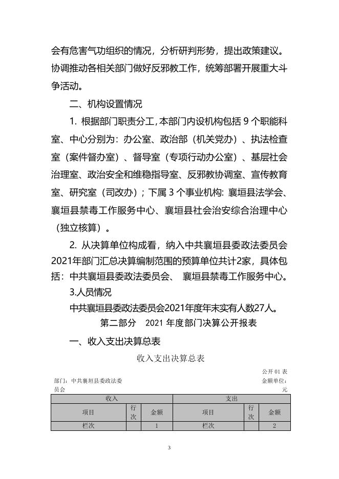政法委2021年度部门决算公开.doc