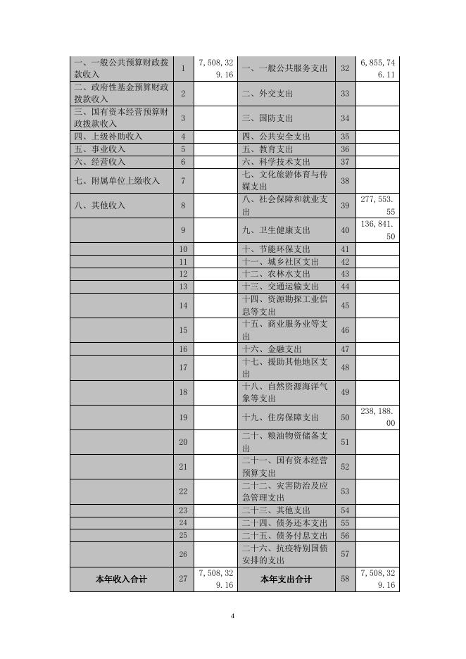 政法委2021年度部门决算公开.doc