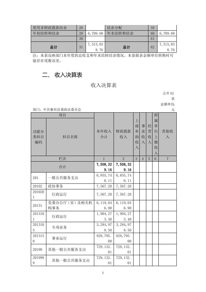 政法委2021年度部门决算公开.doc