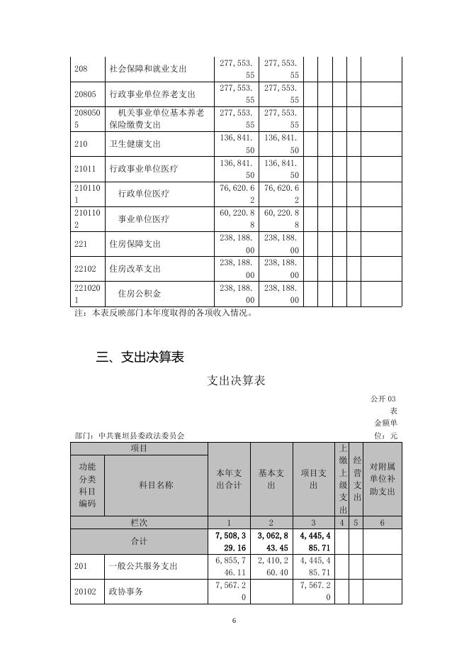 政法委2021年度部门决算公开.doc