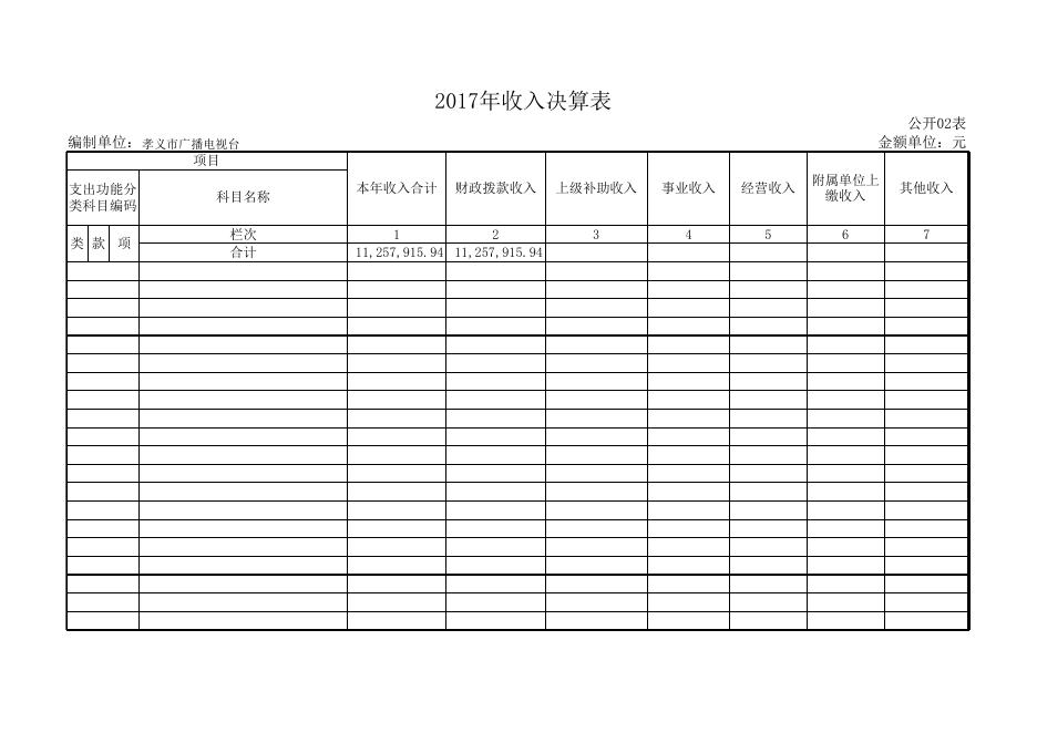 1、孝义市广播电视台2017年部门决算公开表.xls