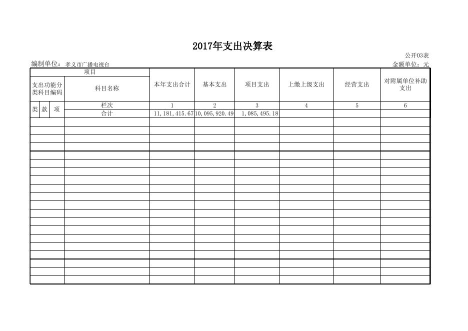 1、孝义市广播电视台2017年部门决算公开表.xls