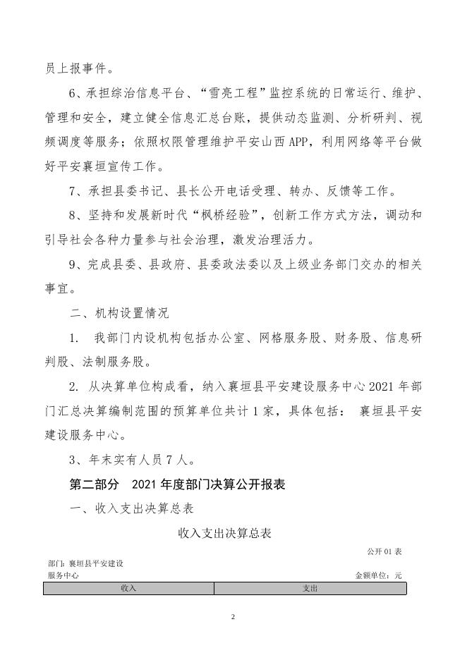 襄垣县平安建设服务中心2021年部门决算公开.doc