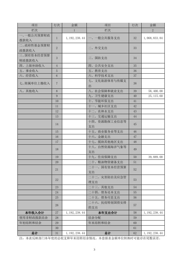 襄垣县平安建设服务中心2021年部门决算公开.doc