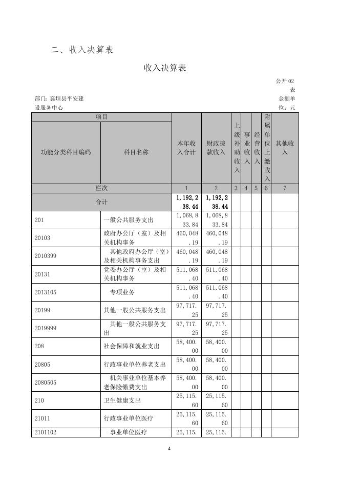 襄垣县平安建设服务中心2021年部门决算公开.doc