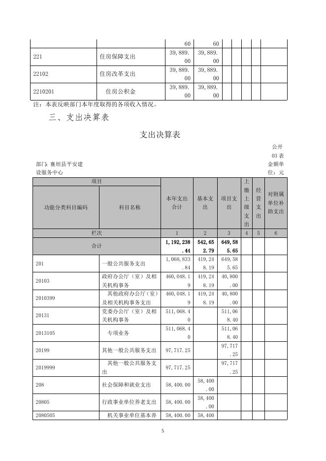 襄垣县平安建设服务中心2021年部门决算公开.doc