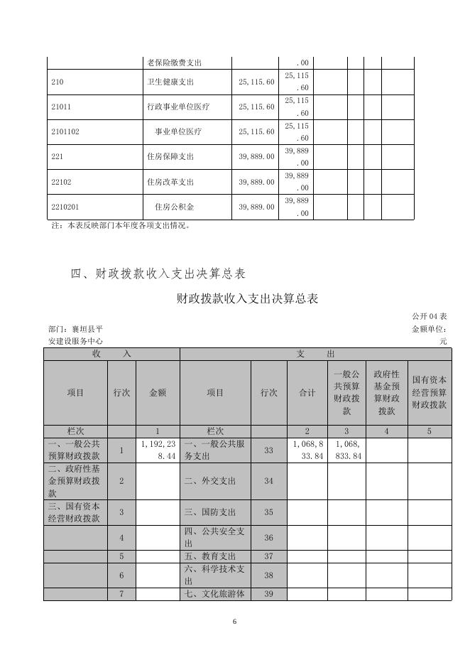 襄垣县平安建设服务中心2021年部门决算公开.doc