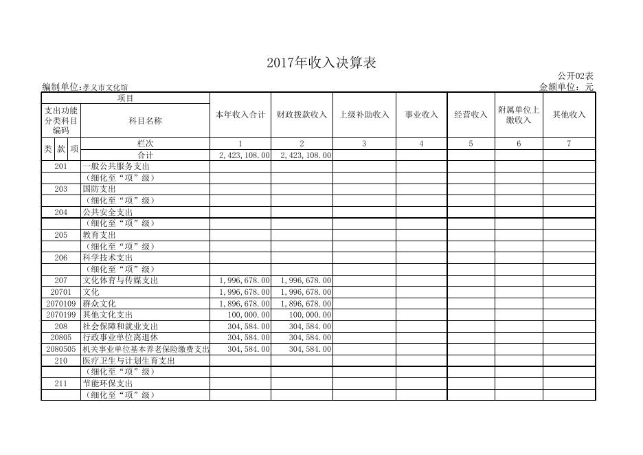 附件一：2017年度部门决算公开表.xls
