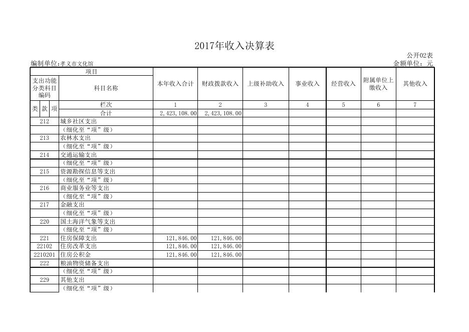 附件一：2017年度部门决算公开表.xls
