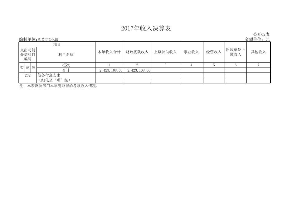 附件一：2017年度部门决算公开表.xls