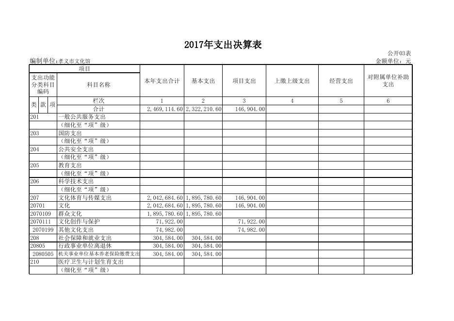附件一：2017年度部门决算公开表.xls