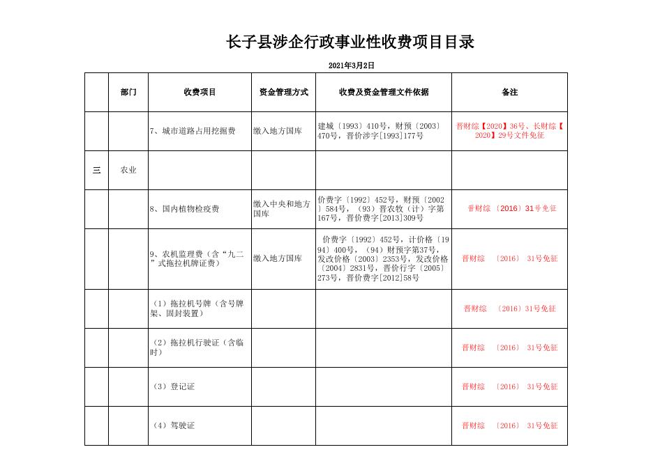 长子县涉企行政事业收费项目目录.xls