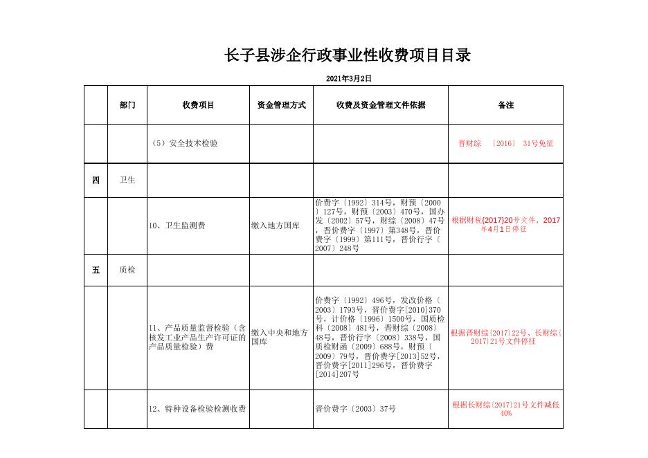长子县涉企行政事业收费项目目录.xls