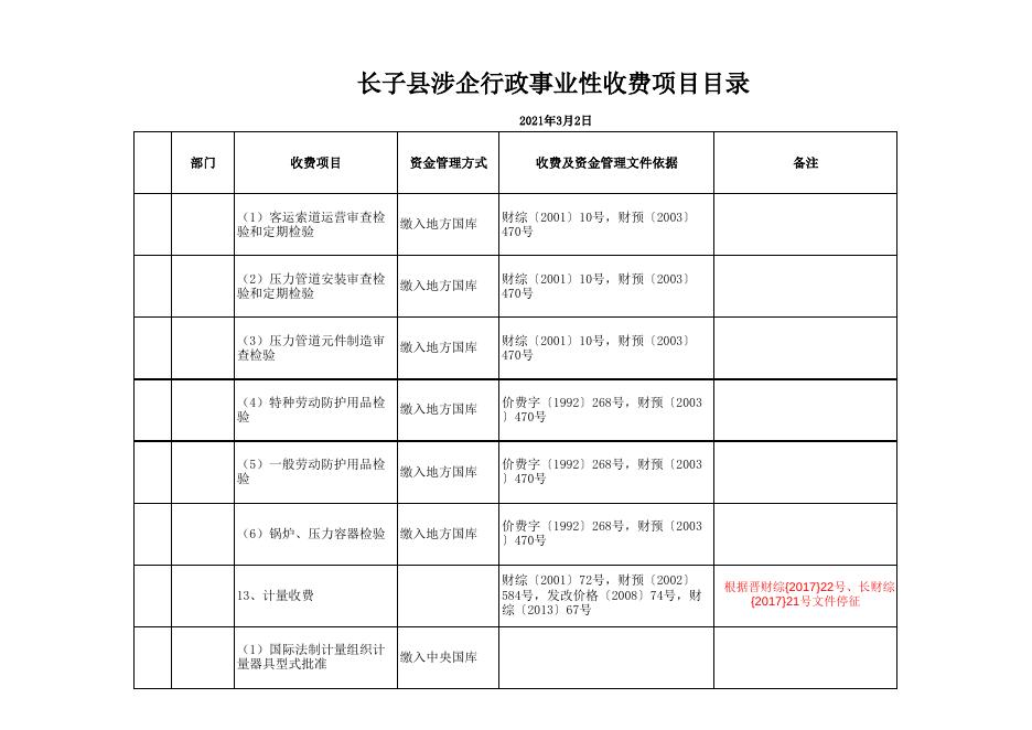 长子县涉企行政事业收费项目目录.xls