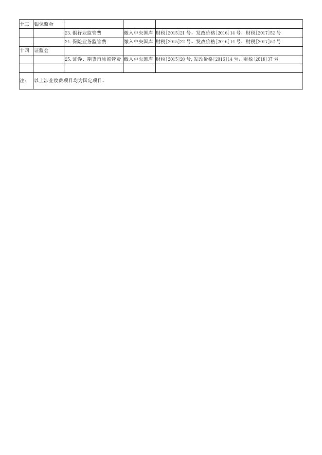 长子县涉企行政事业性收费项目目录清单.pdf